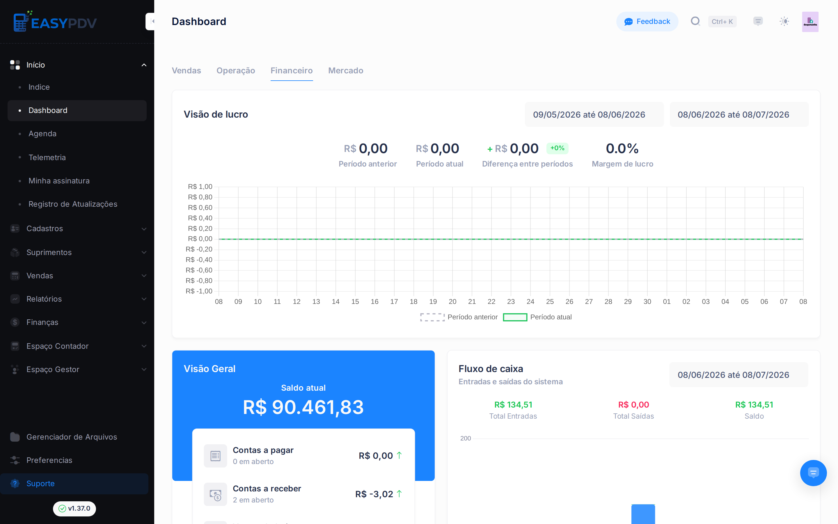 Aba Financeiro do Dashboard com fluxo de caixa, lucro e contas a pagar e receber