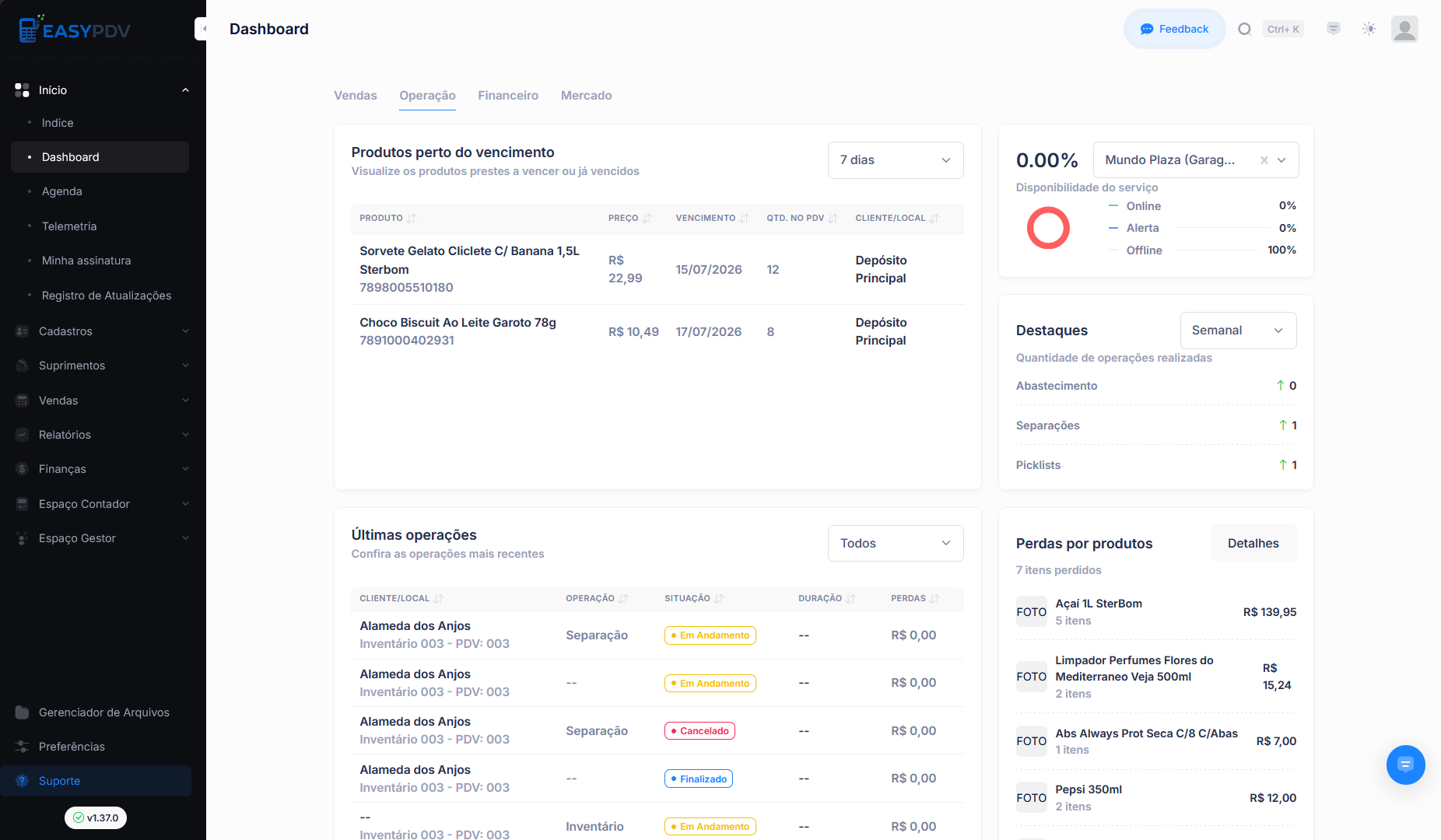 Aba Operação do Dashboard com produtos próximos ao vencimento e tarefas de estoque