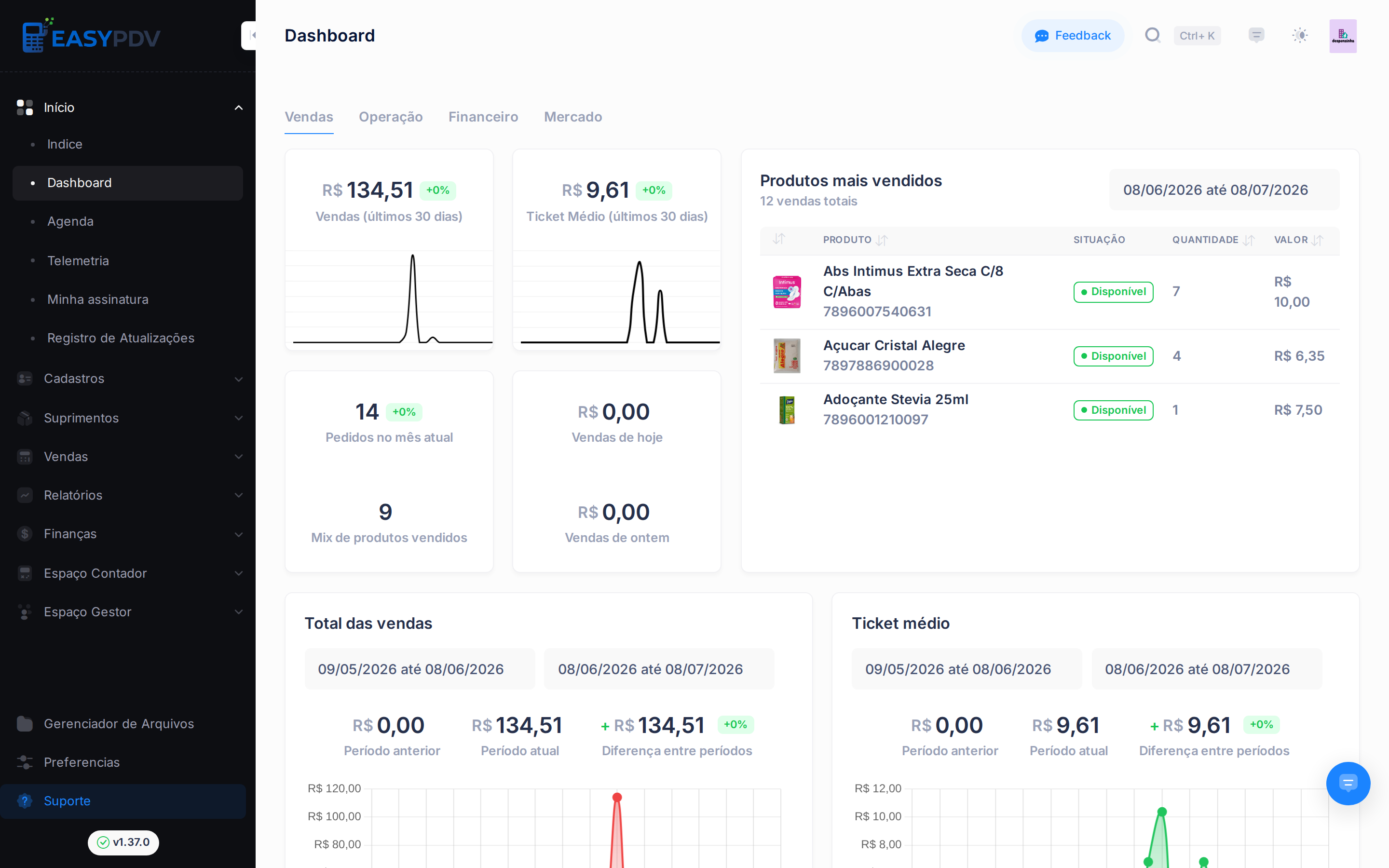Aba Vendas do Dashboard com indicadores de desempenho comercial e ranking de produtos