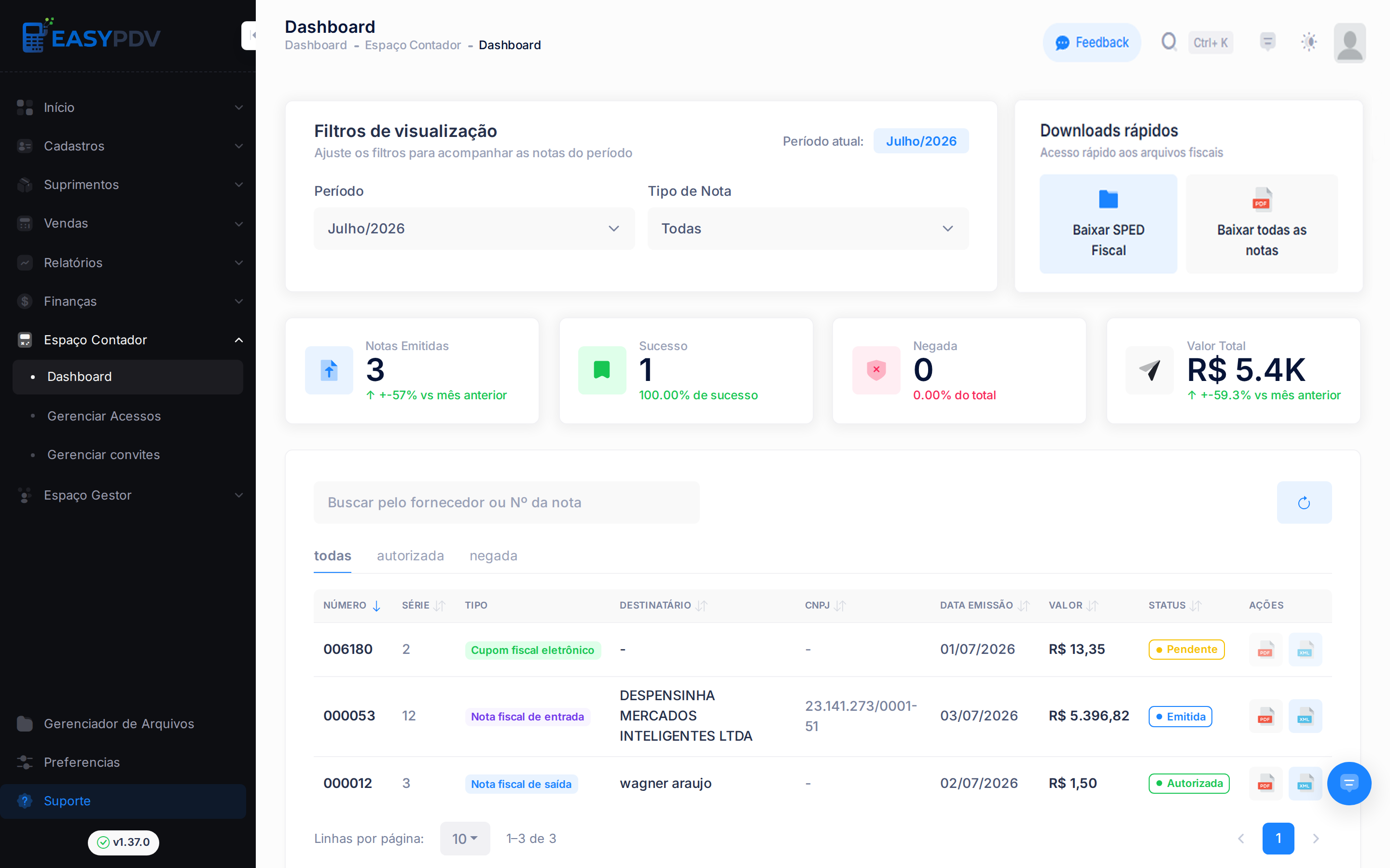 Dashboard fiscal do Espaço do Contador com filtros, cartões de resumo, downloads rápidos e tabela de notas fiscais
