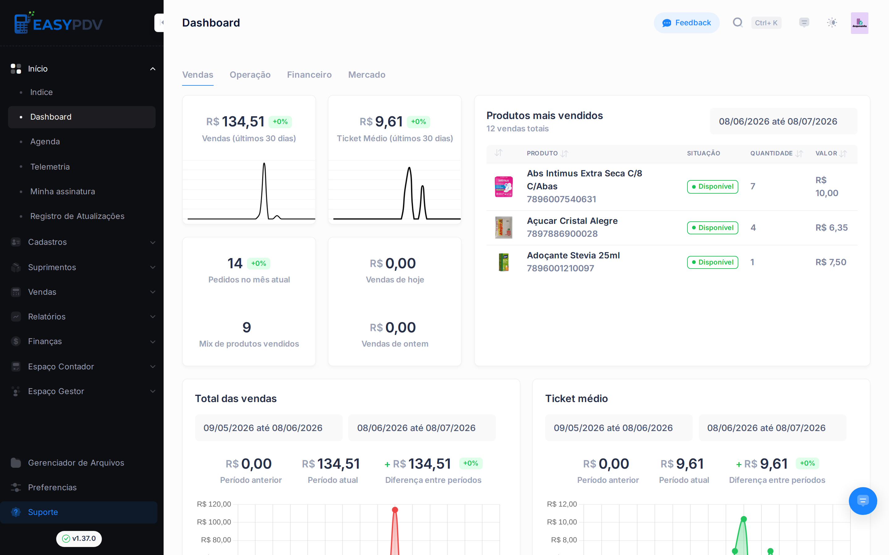 Dashboard do EasyPDV na aba Vendas, com cartões de KPI, ranking de produtos mais vendidos e gráficos de vendas