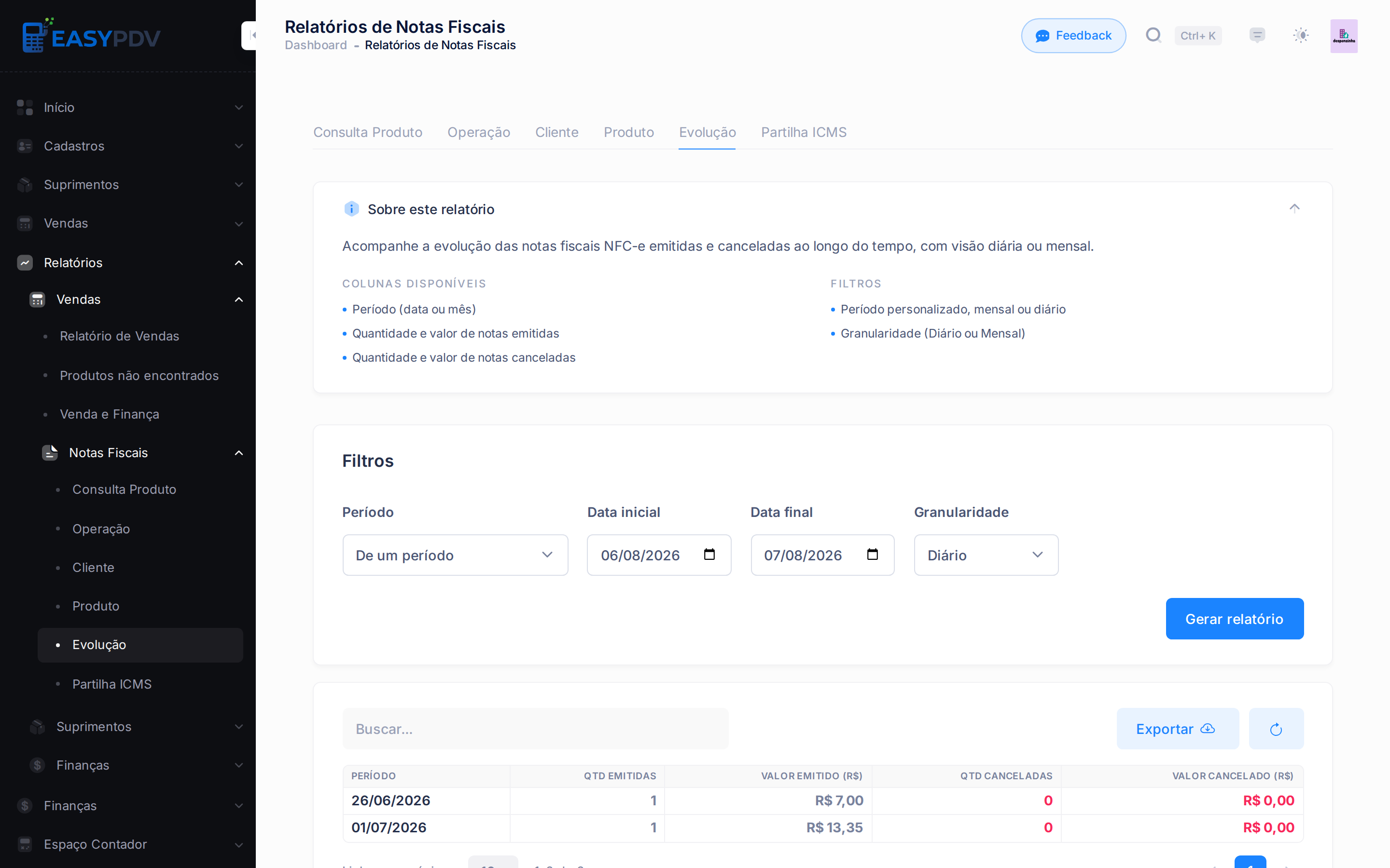 Aba Evolução dos Relatórios de Notas Fiscais