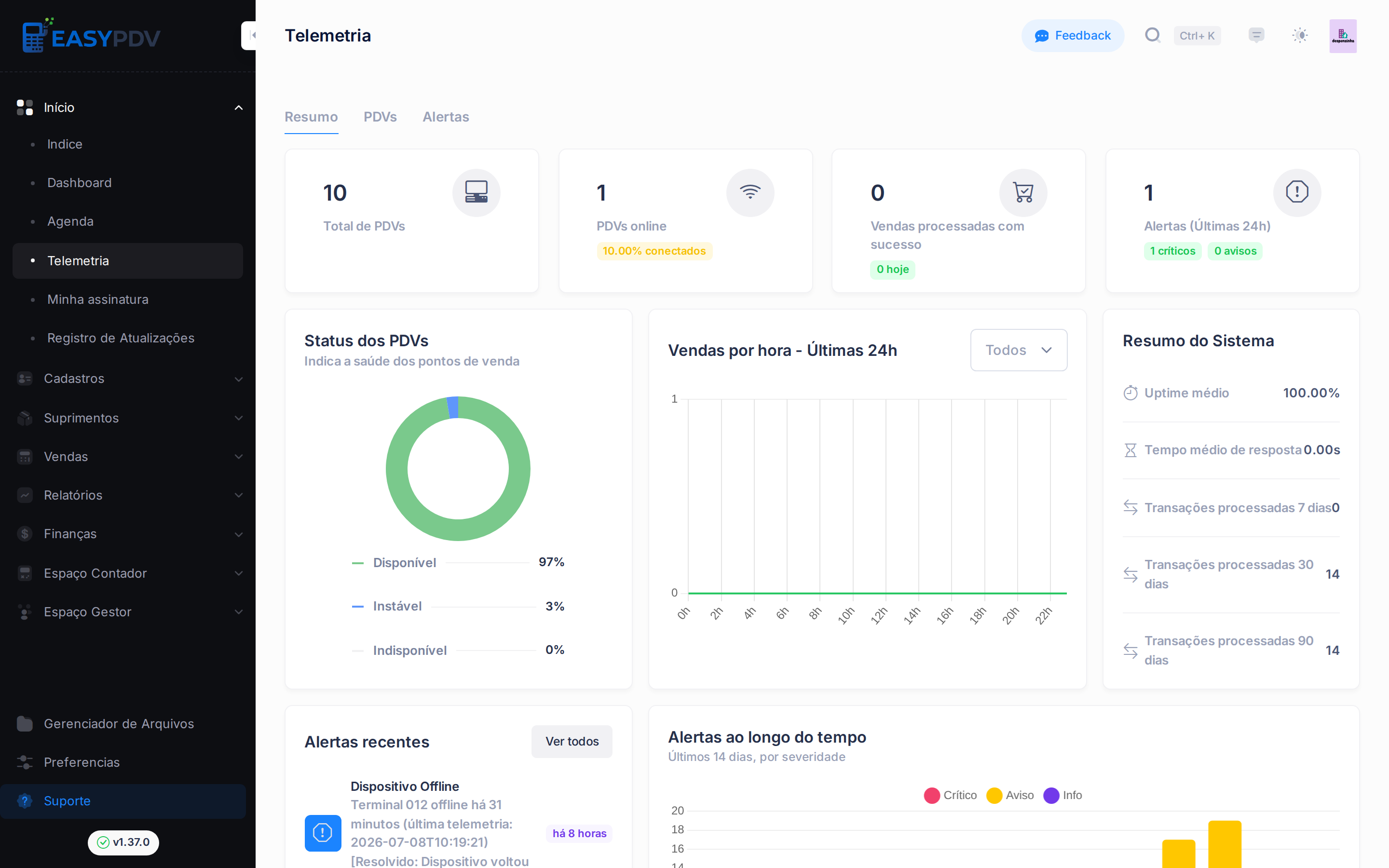 Aba Resumo da Telemetria com indicadores, status dos PDVs e alertas