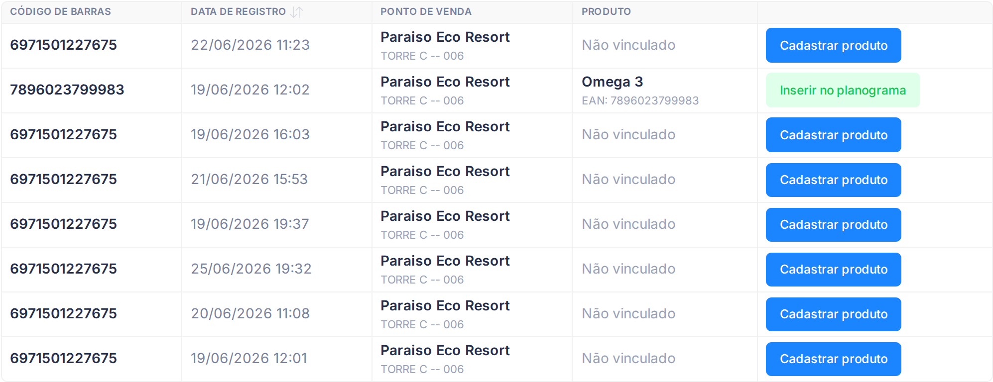 Tabela de resultados do relatório Produtos não encontrados