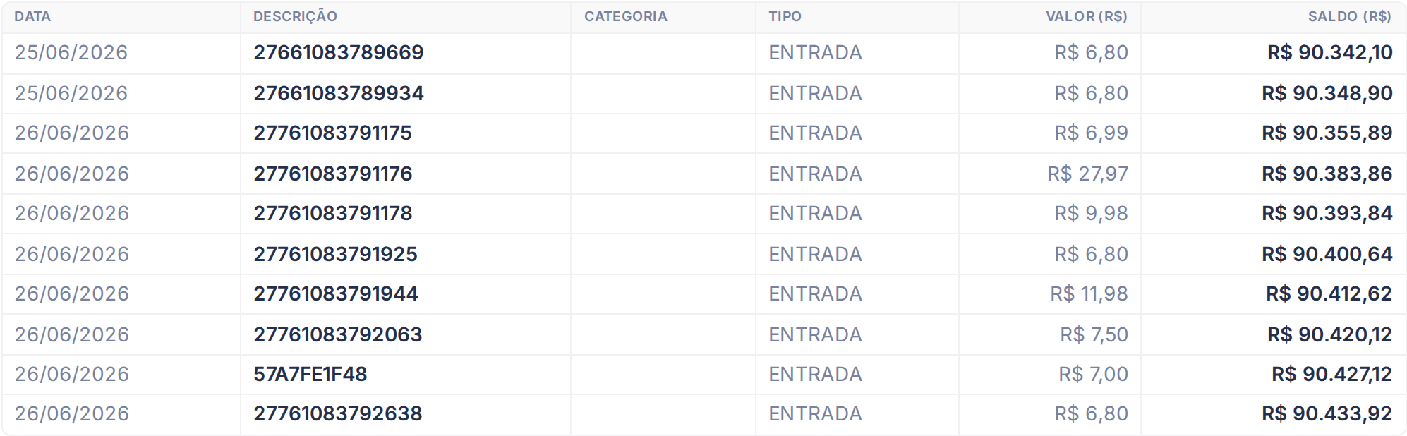 Tabela do Fluxo de Caixa com as entradas e saídas por data e o saldo acumulado
