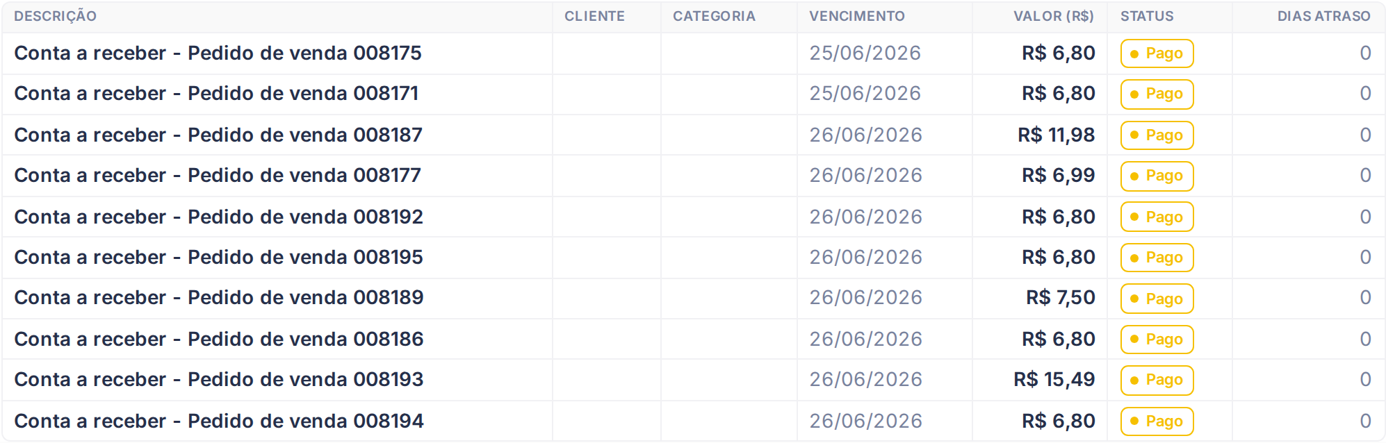 Tabela do relatório Contas a Receber com as contas por vencimento, status e cliente