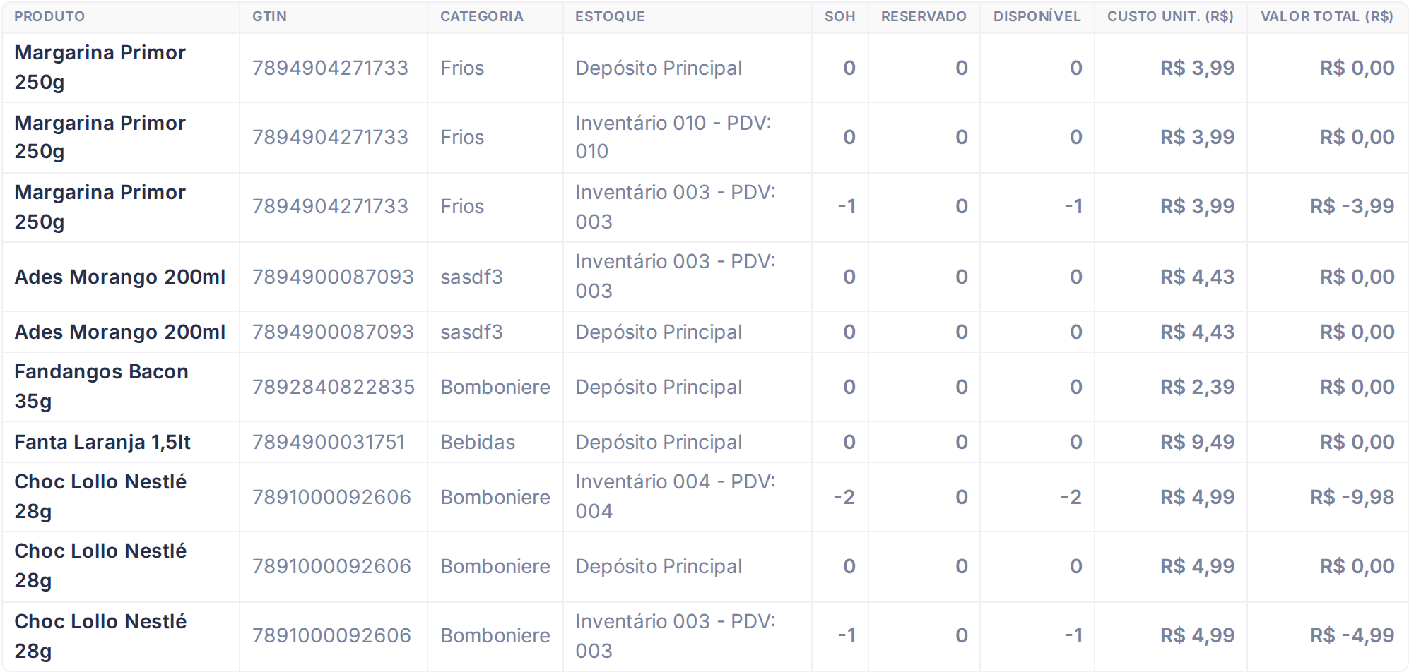 Tabela de resultados do relatório Saldo de estoque
