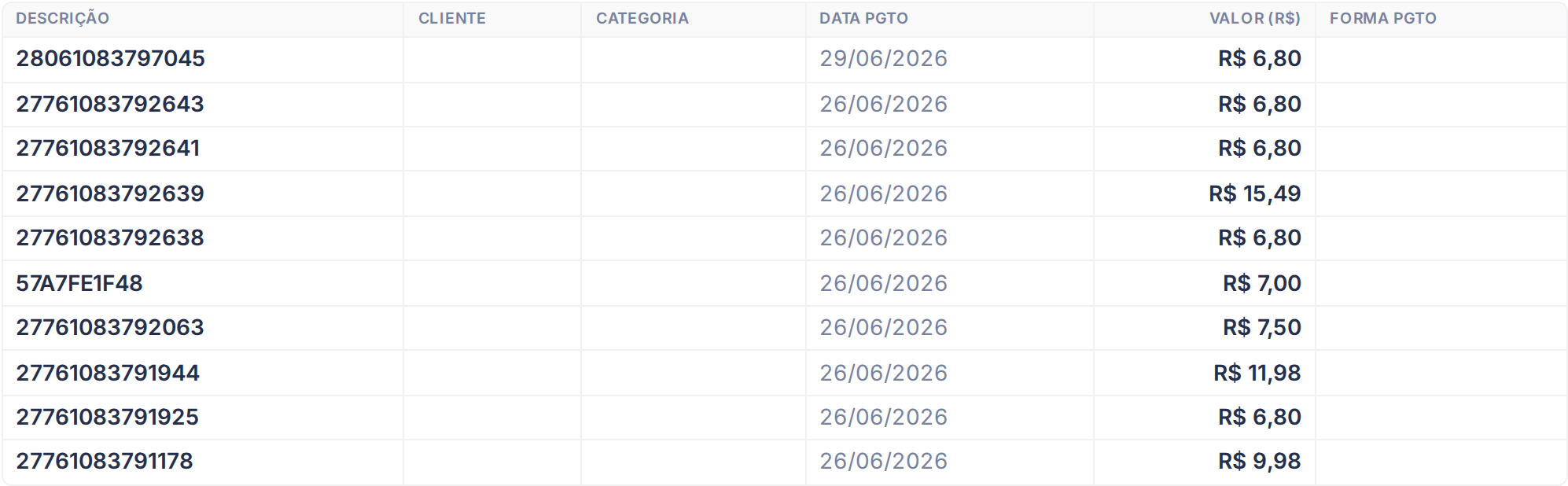 Tabela do Relatório de Recebimentos com os valores recebidos por data e forma de pagamento